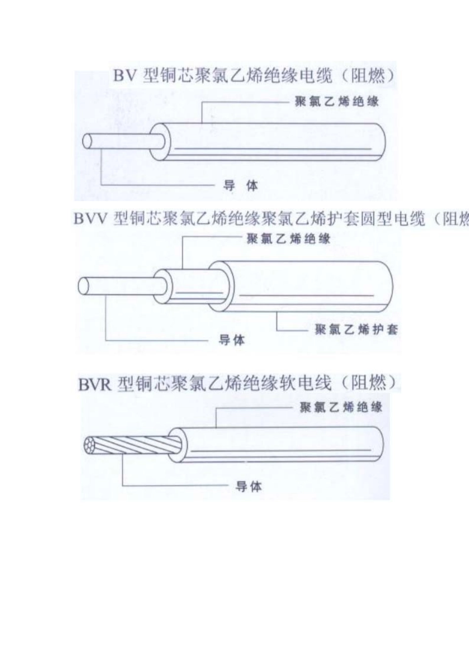 安装预算须知( 37页)_第3页