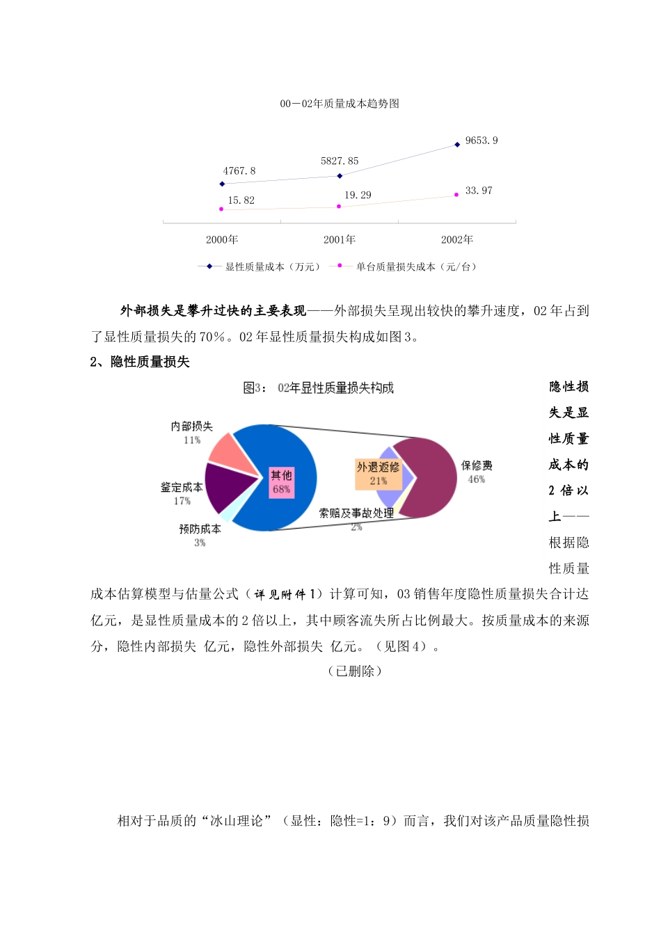 公司某事业部质量损失分析报告(1)_第3页