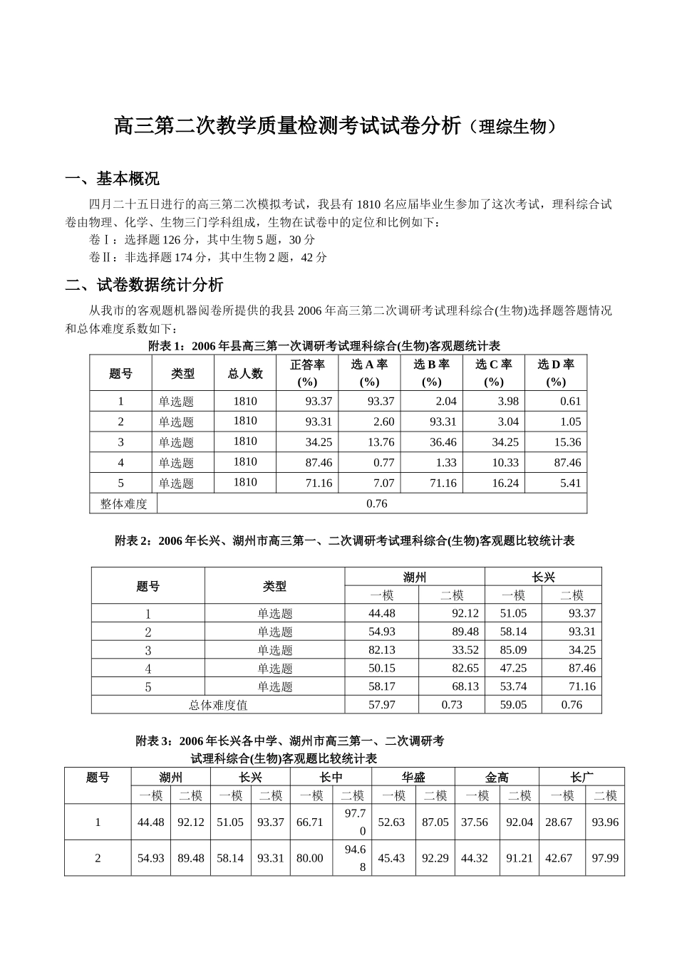 高三教学质量检测考试试卷分析报告_第1页