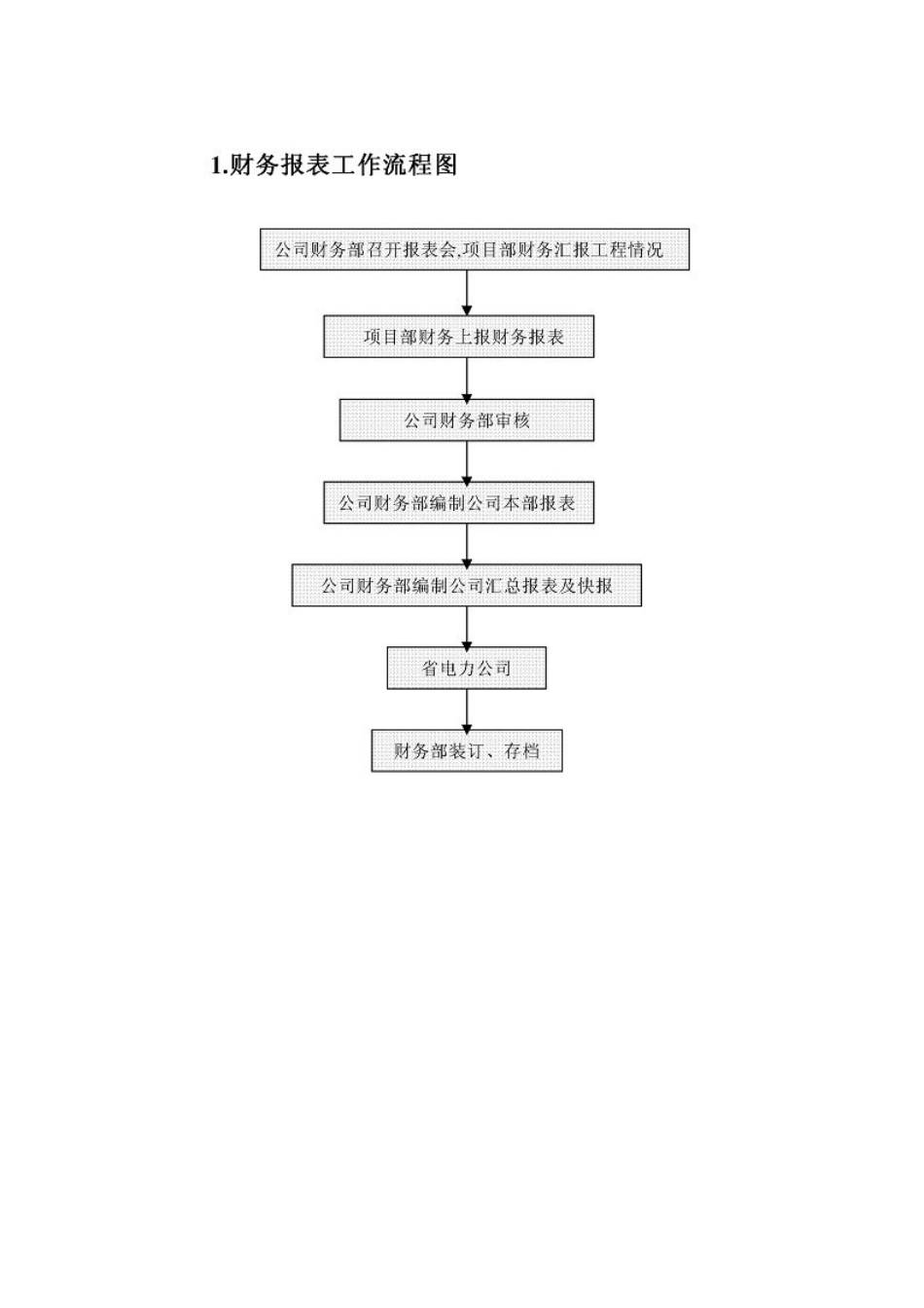 财务部最全工作流程图培训资料_第3页