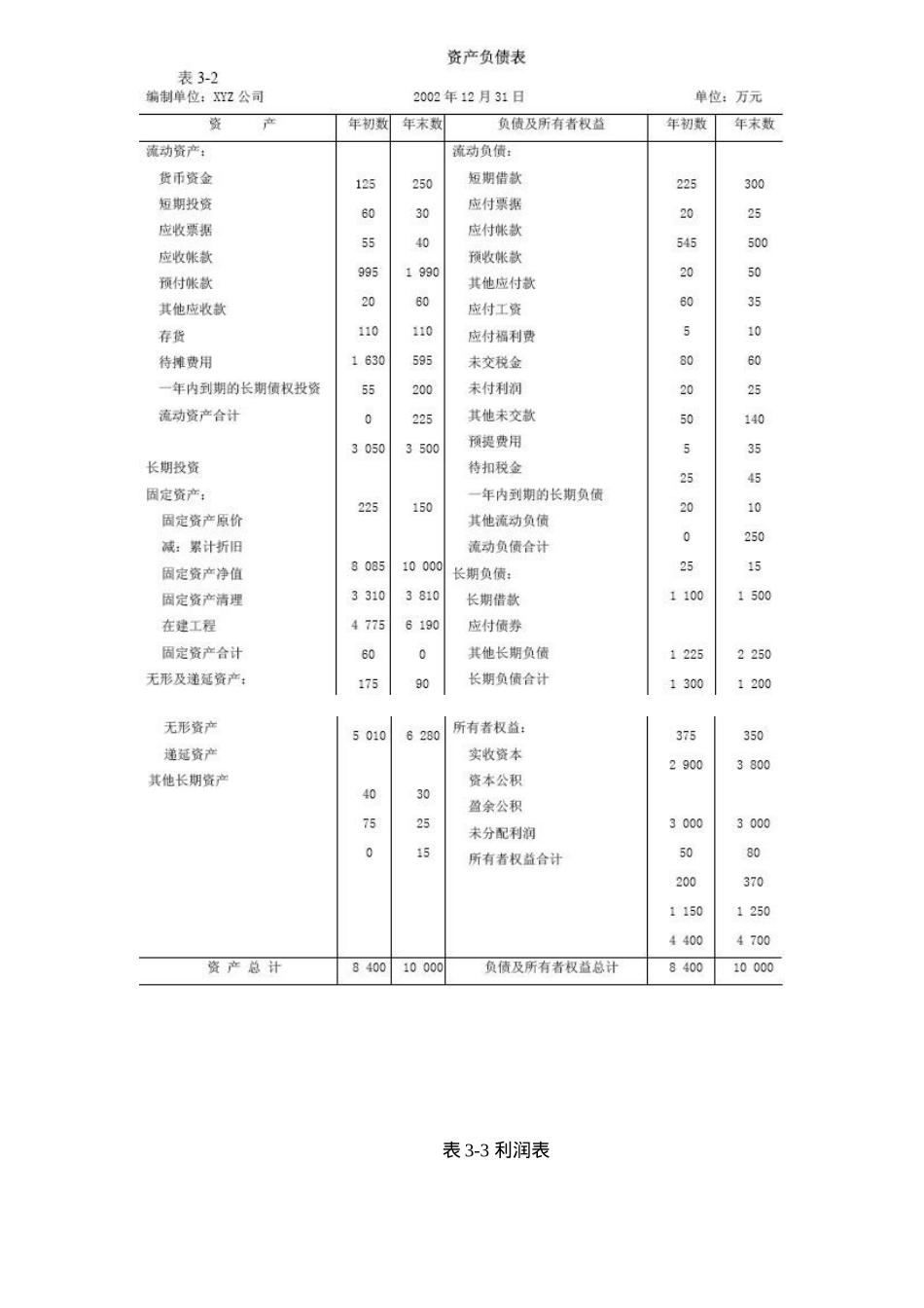 财务分析之·偿债能力分析( 10)_第2页