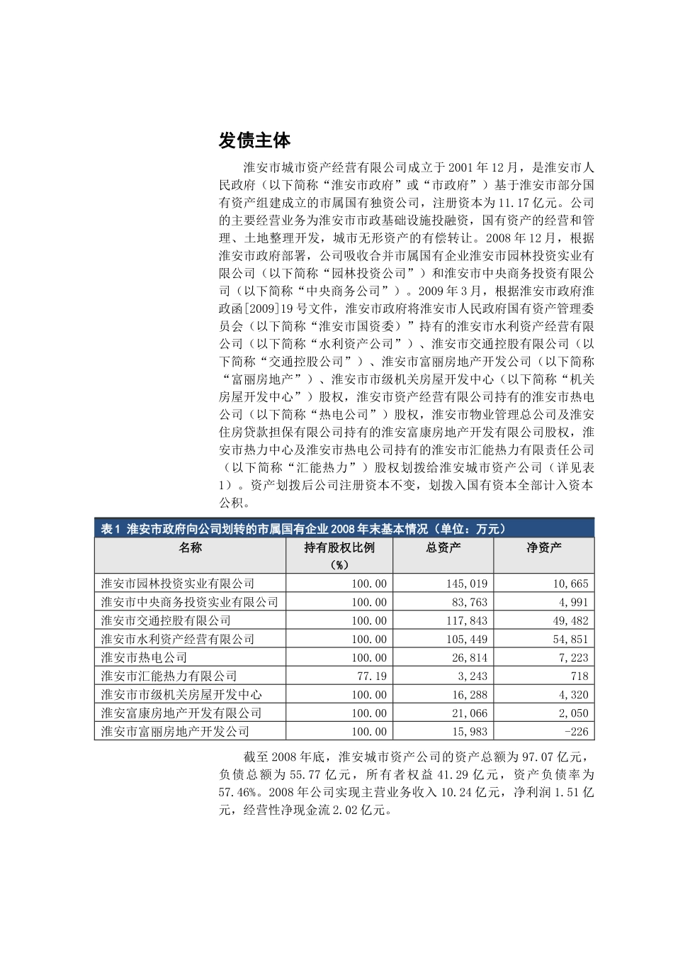 淮安市城市资产经营有限公司_第2页