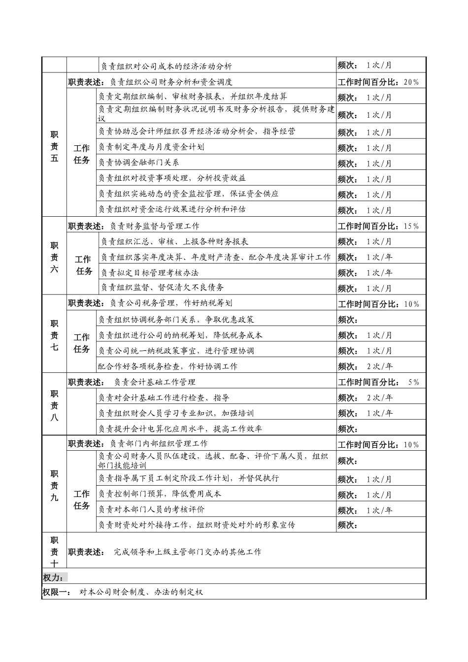 河北石油分公司财务资产处处长岗位说明书_第2页