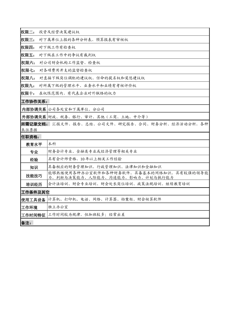 河北石油分公司财务资产处处长岗位说明书_第3页