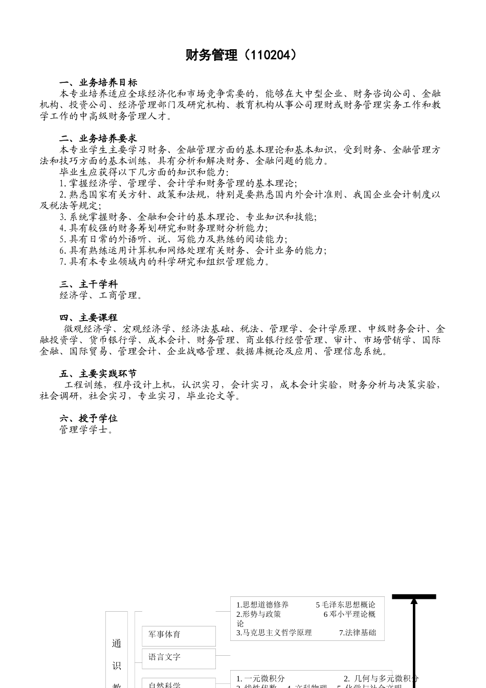 财务管理(110204)_第1页