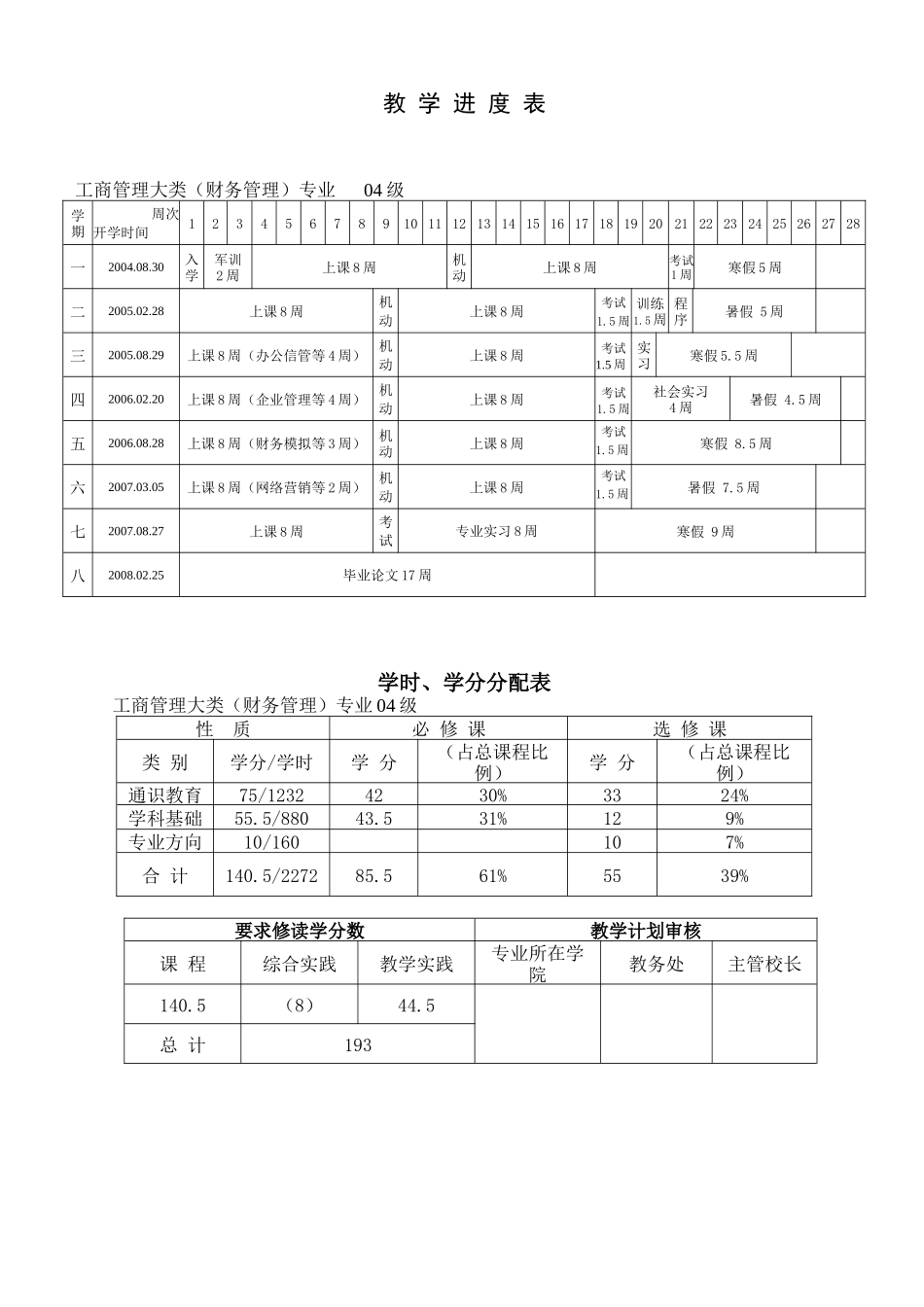 财务管理(110204)_第3页