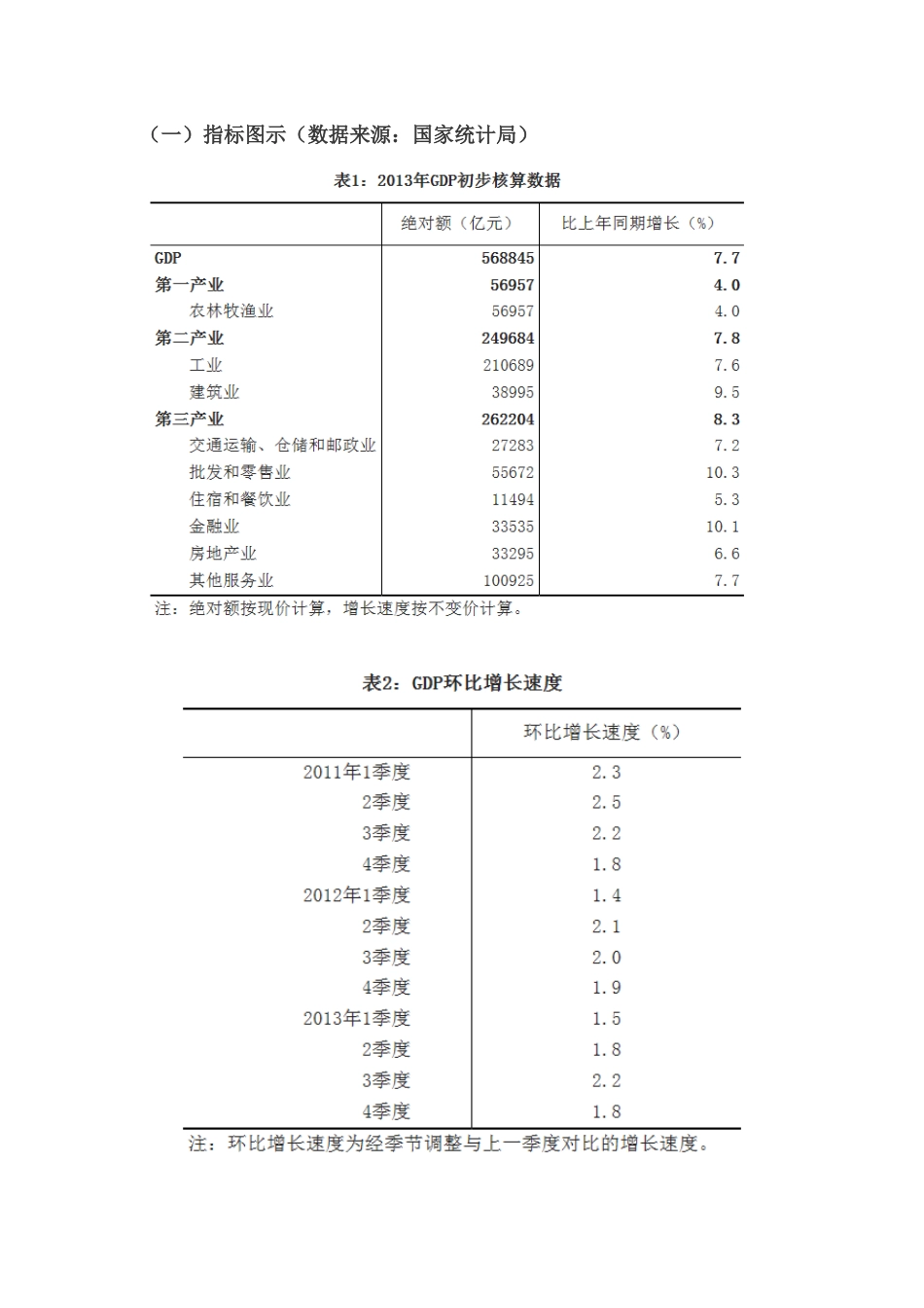 宏观经济指标XXXX3月_第3页