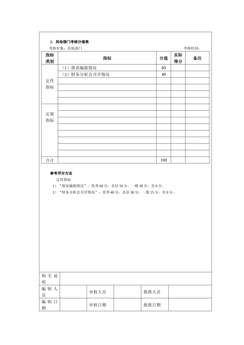 财务类考核财务报告和分析管理考核考核方法_第3页