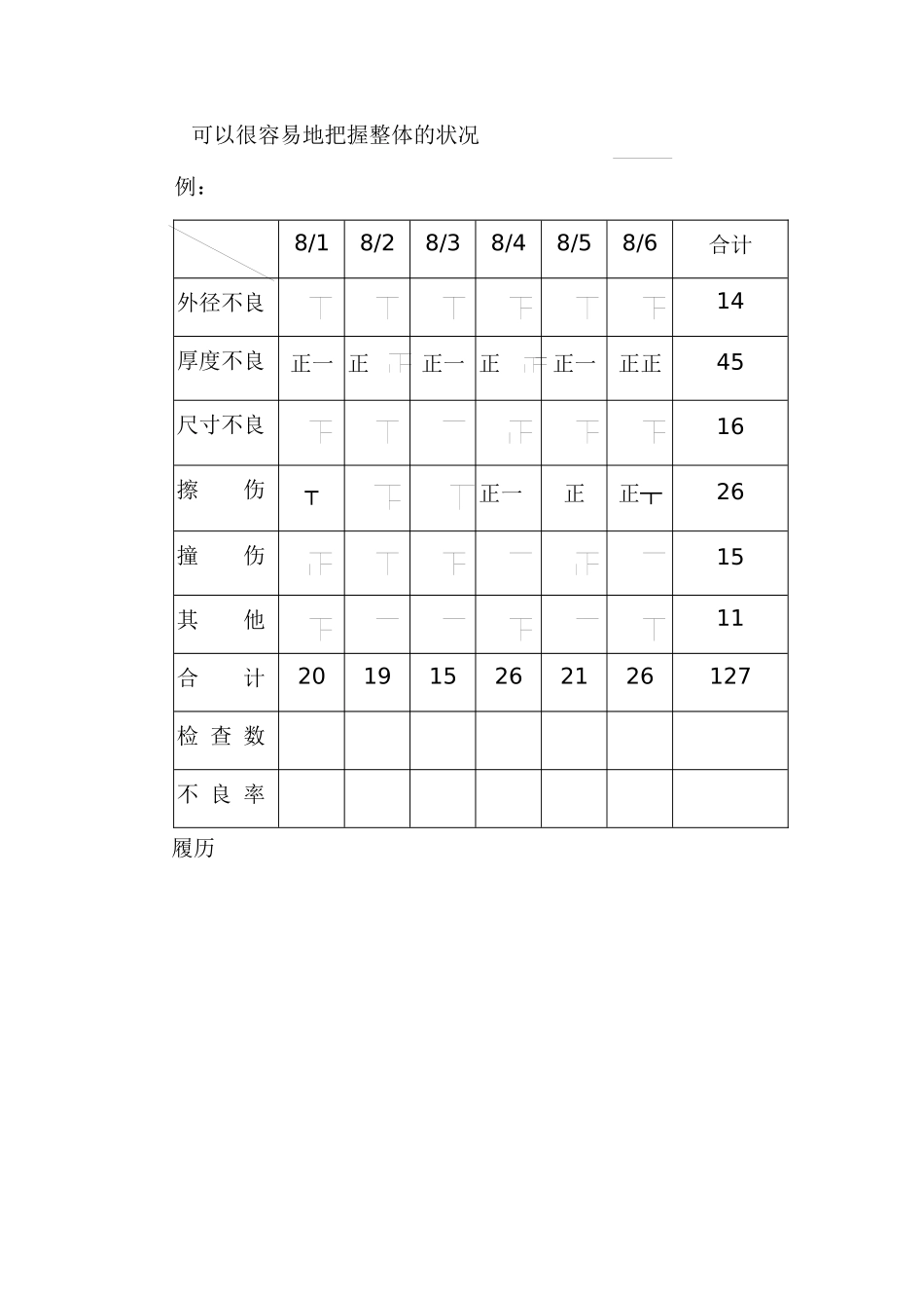 QC手法上层别法_第3页