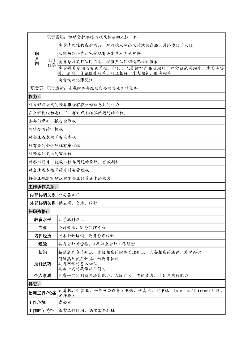 成本会计职务说明书()_第2页