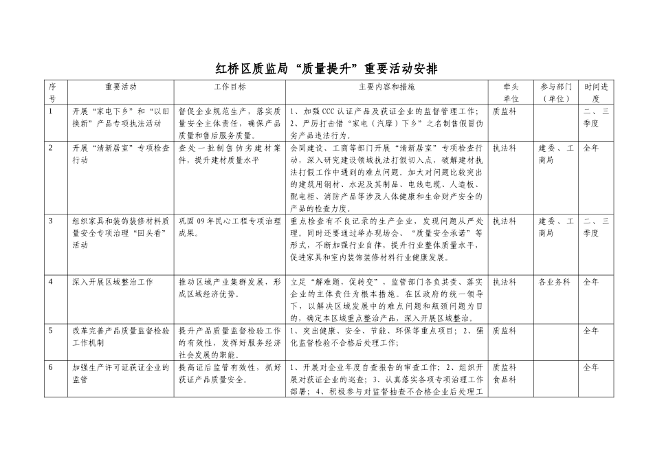 红桥区质监局“质量提升”重要活动安排_第1页
