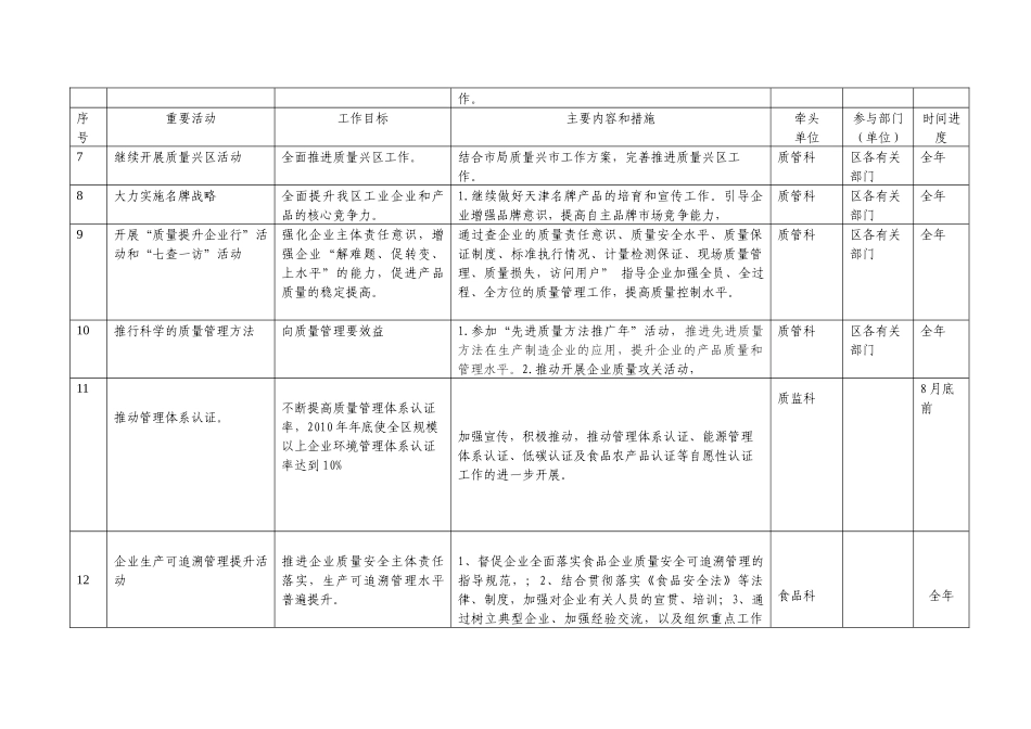 红桥区质监局“质量提升”重要活动安排_第2页