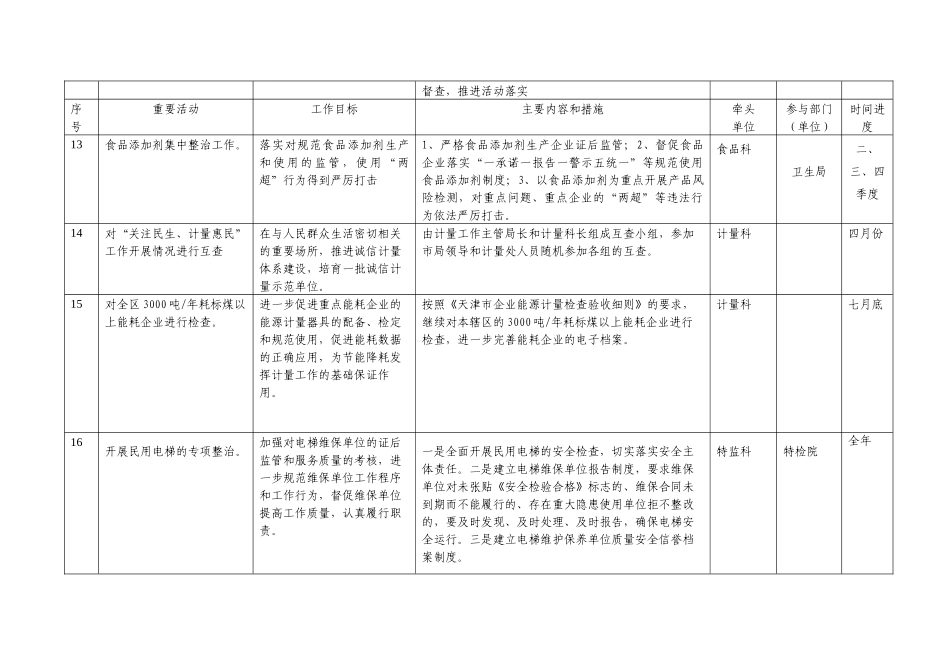 红桥区质监局“质量提升”重要活动安排_第3页