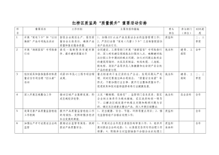 红桥区质监局“质量提升”重要活动安排