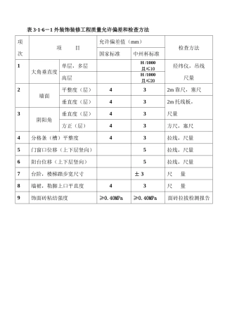 河南省建设工程“中州杯”质量评审标准表