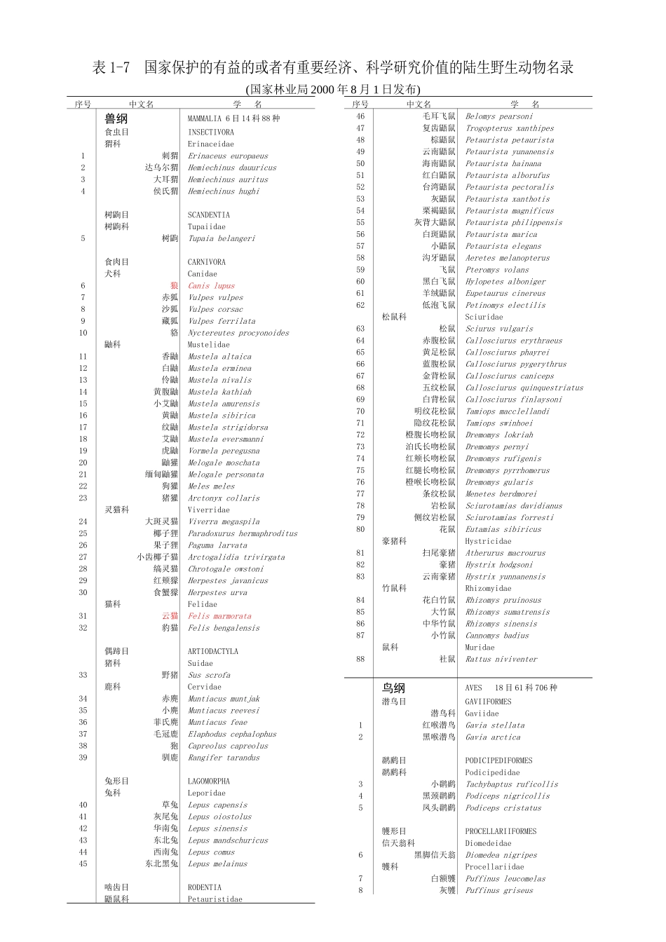 国家保护的有益的或者有重要经济_第1页