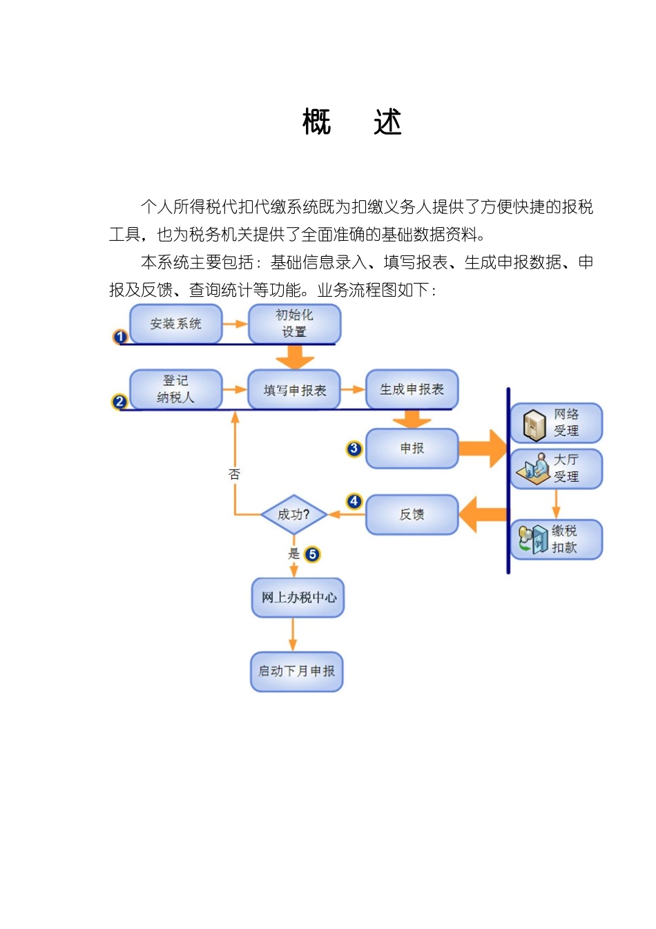 个人所得税代扣代缴V1204用户手册_第2页