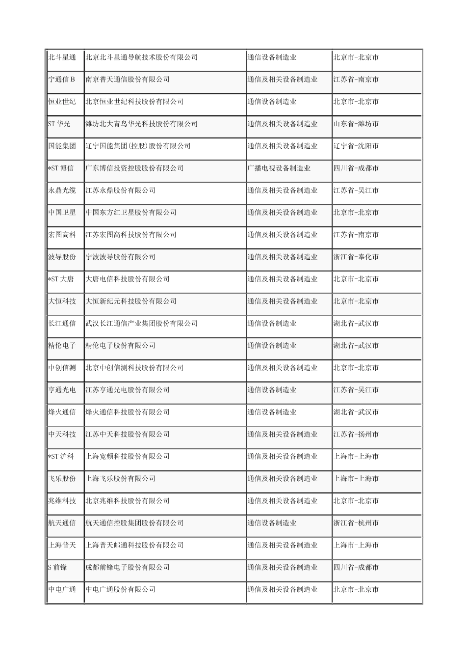 股票的基本信息_第2页
