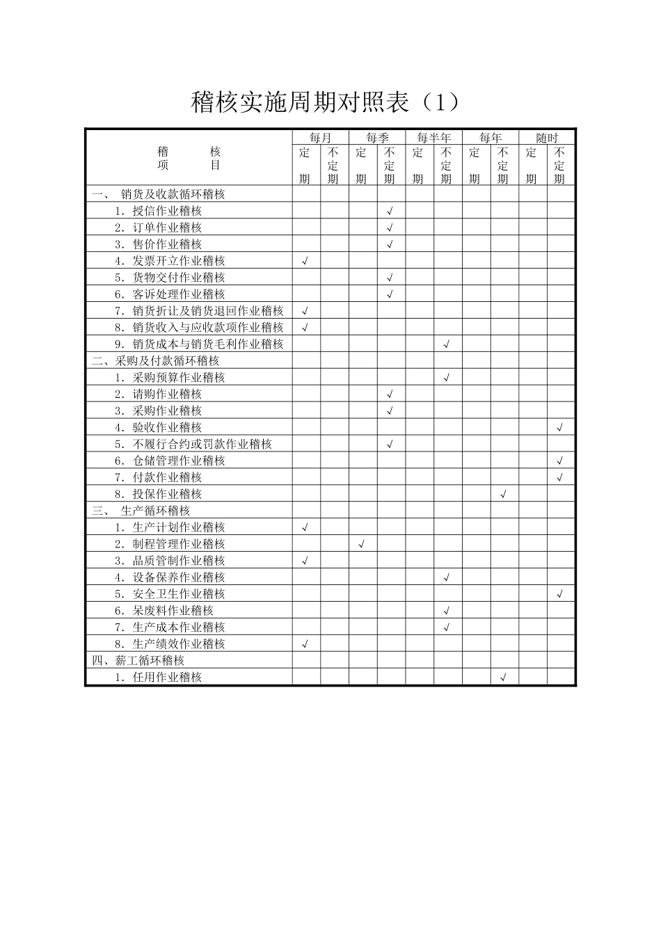 财务各类表格汇萃( 99页)82_第1页