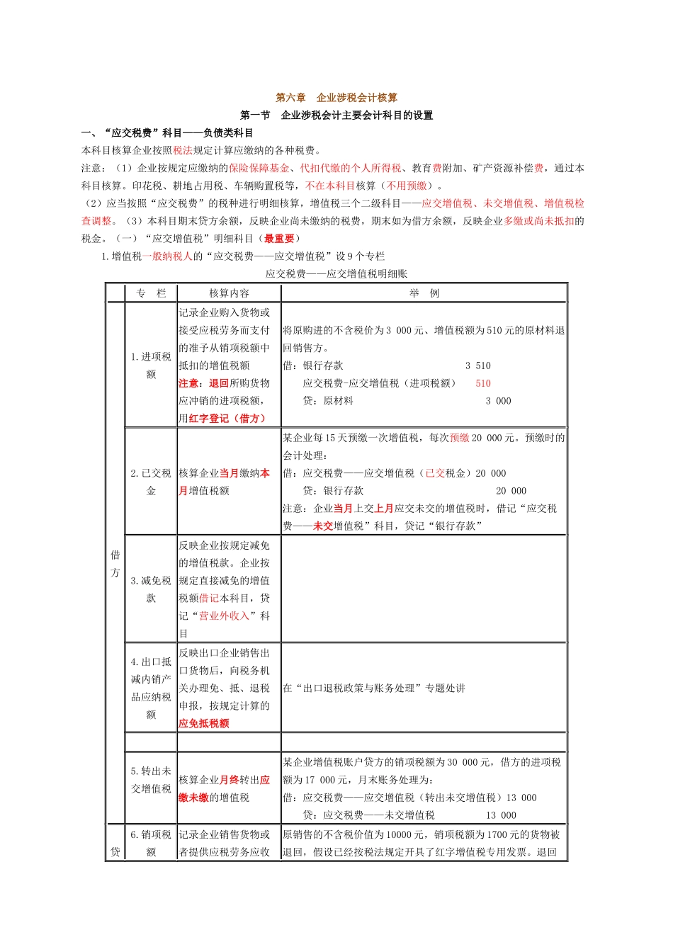 第六章 企业涉税会计核算_第1页