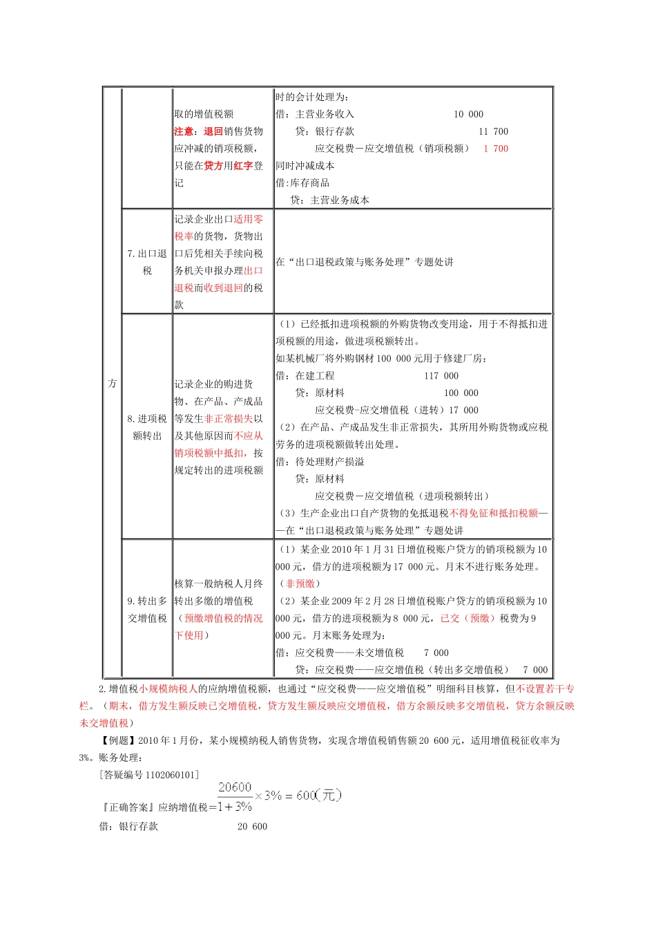 第六章 企业涉税会计核算_第2页