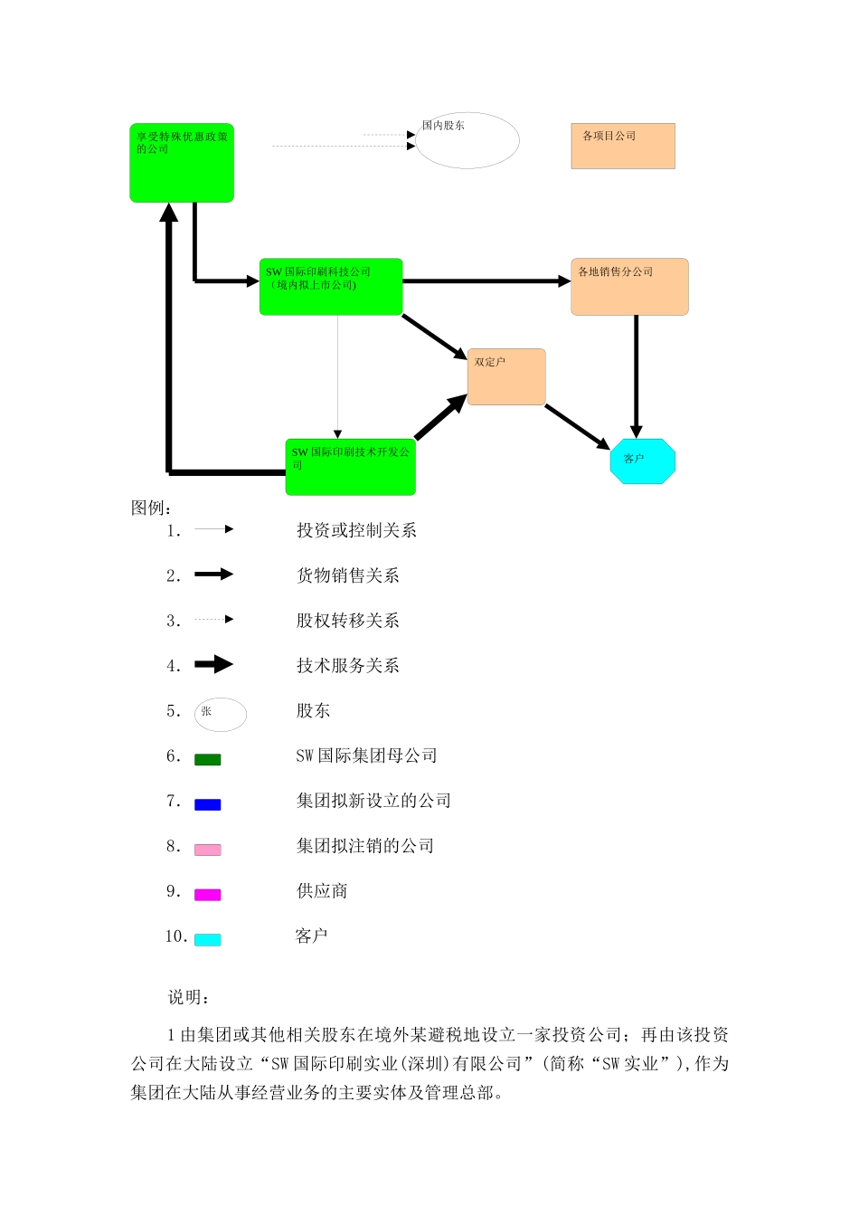 SW集团税务筹划方案_第3页