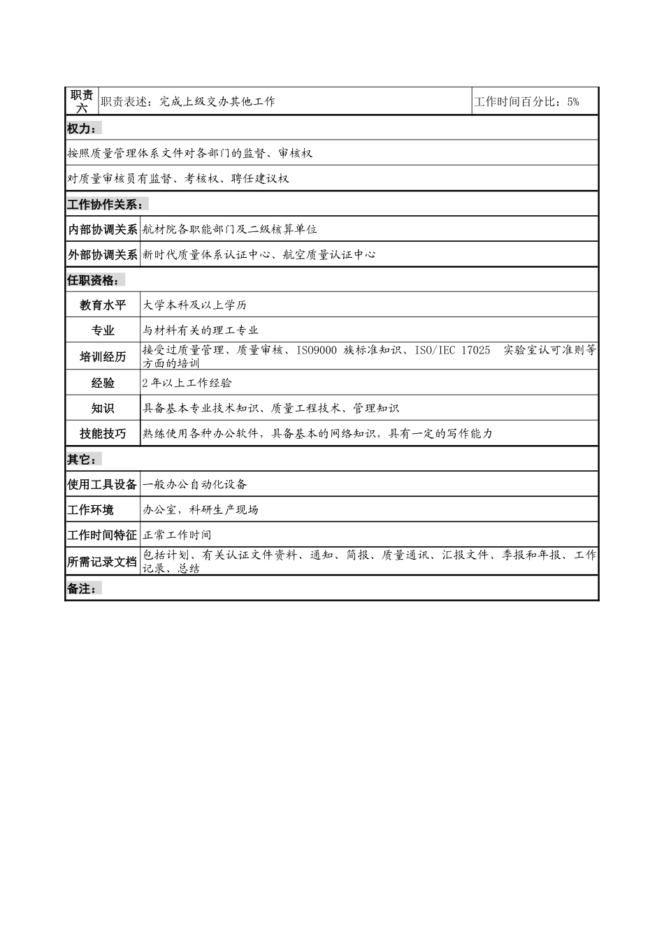 航材院质量管理部质量审核专责职务说明书_第2页