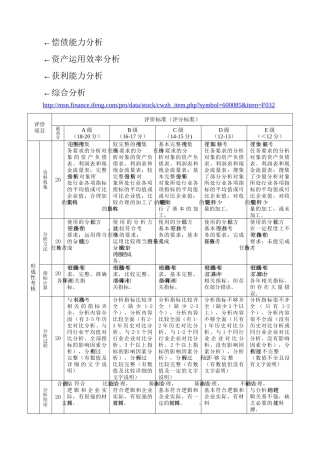 XXXX年电大《财务报表分析》四次作业答案