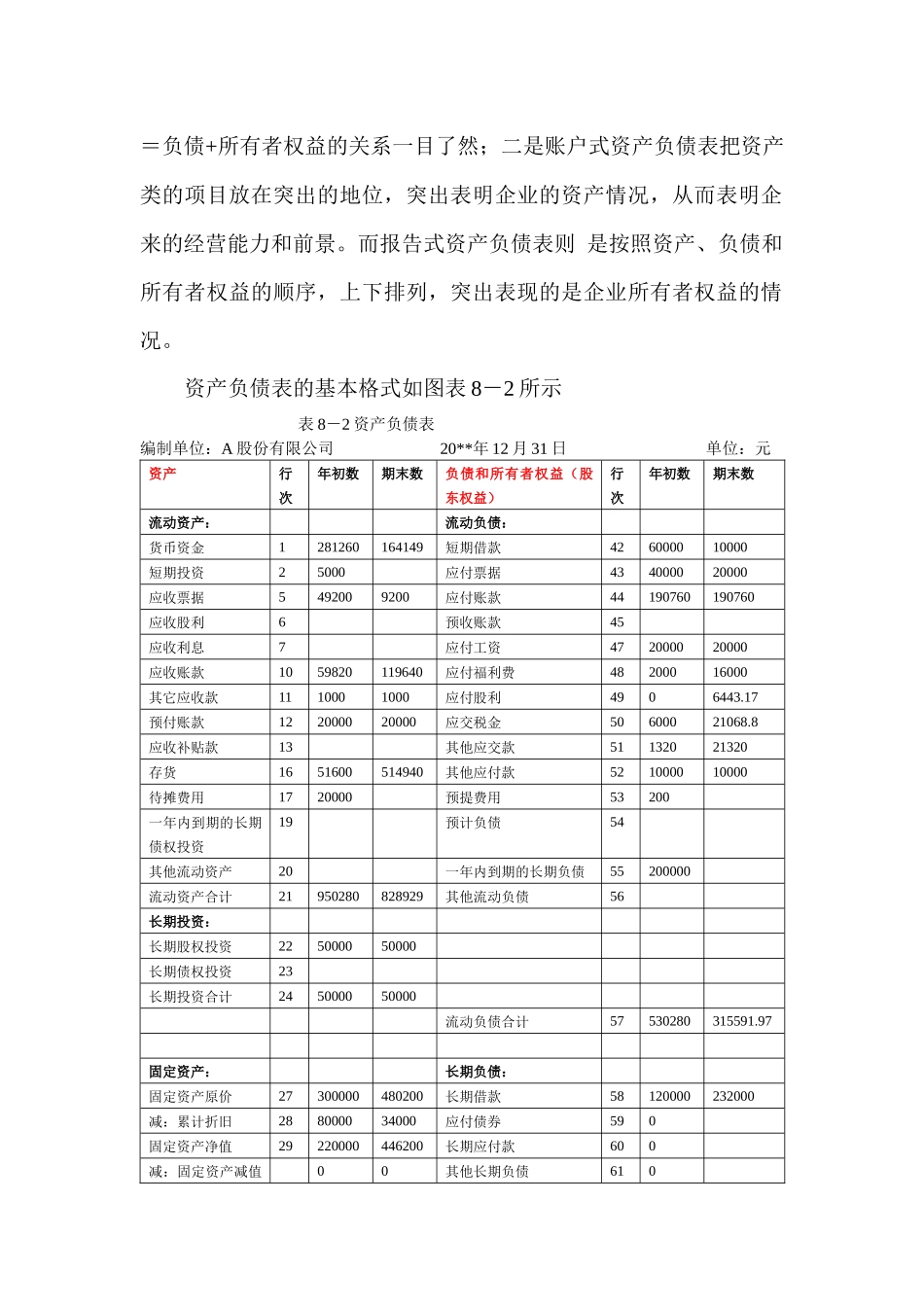 财务报表与筹资需求_第3页