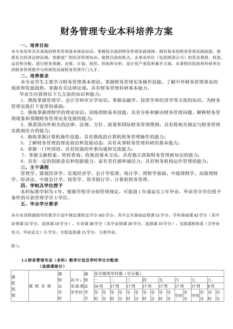 财务管理专业本科培养方案_第1页