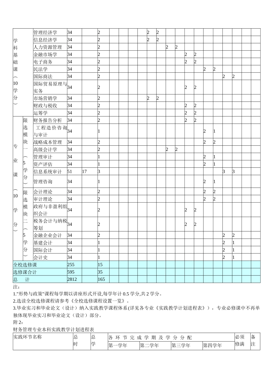 财务管理专业本科培养方案_第2页