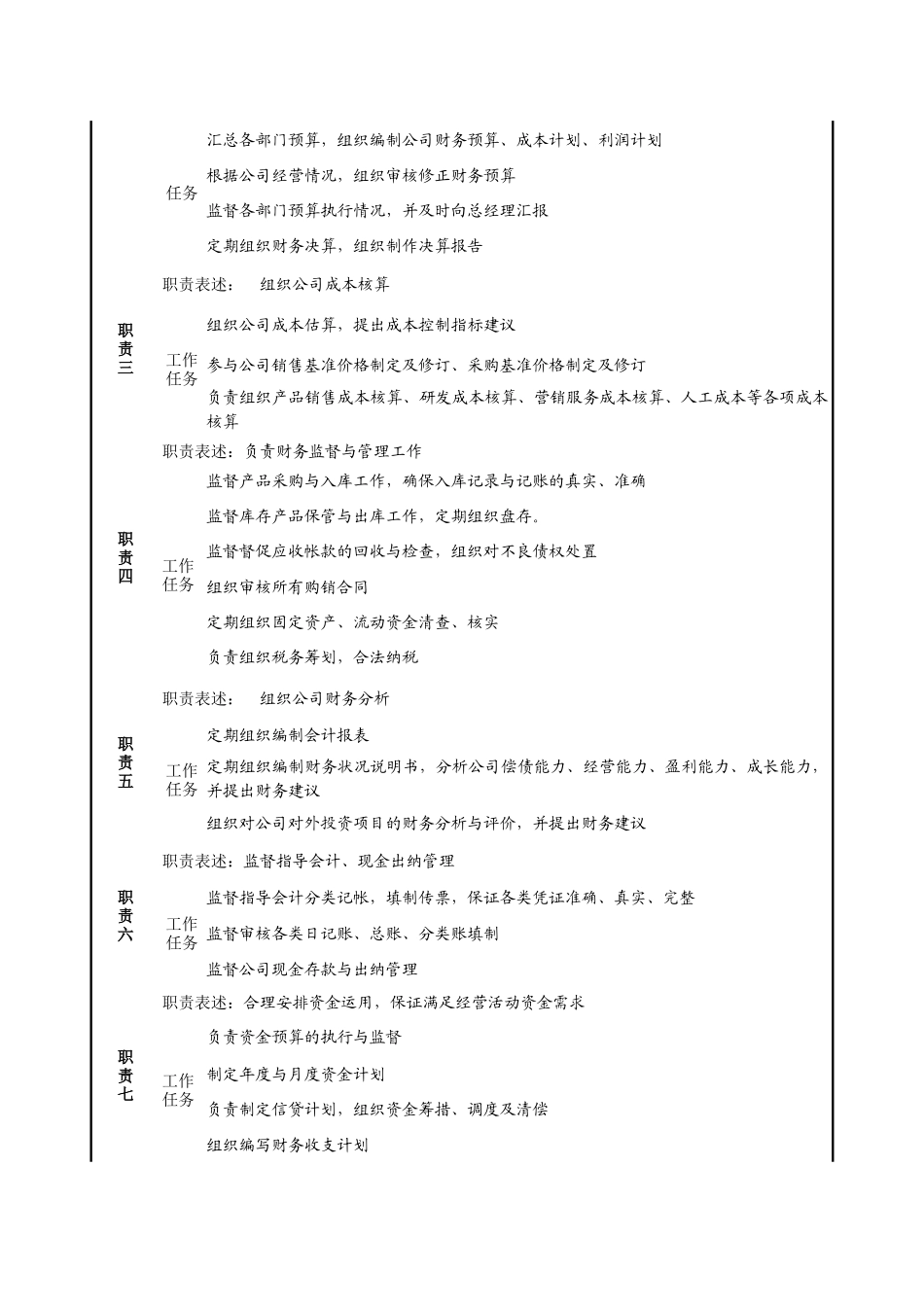 财务部经理职务说明书_第2页