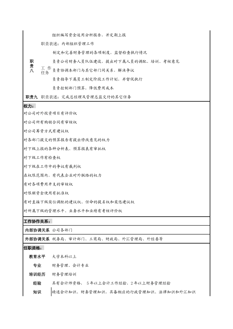 财务部经理职务说明书_第3页