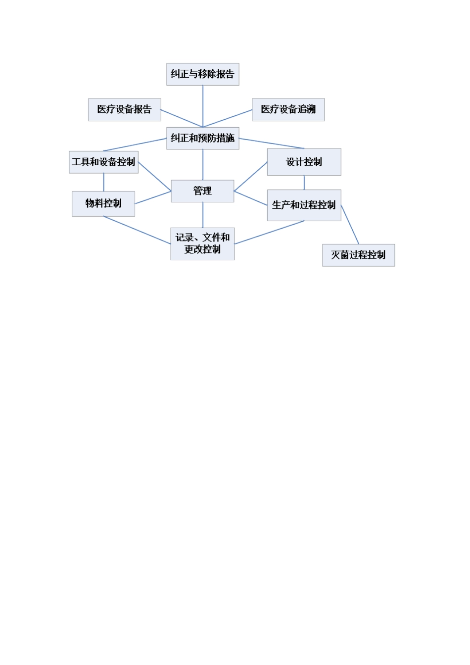 QSR820-QSIT质量体系检查指南_第2页