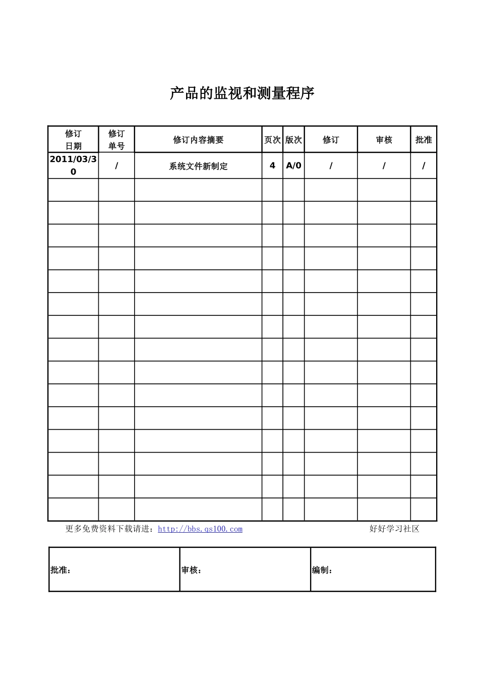 TS16949产品的监视和测量程序_第1页