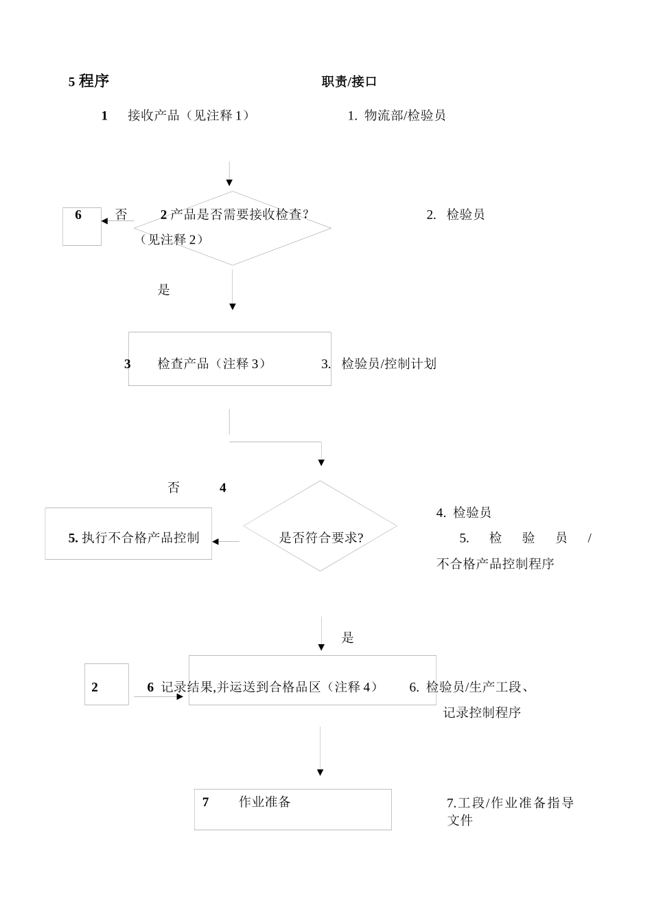 TS16949产品的监视和测量程序_第3页