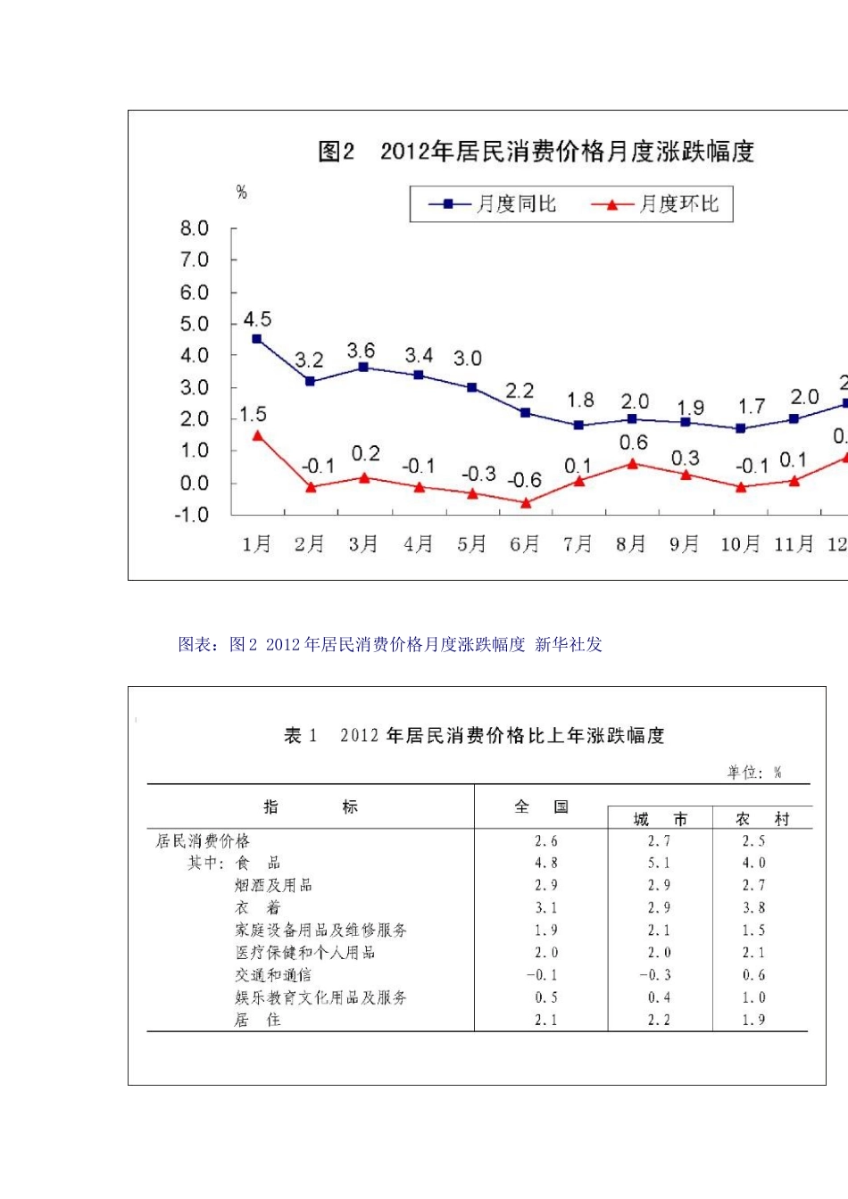 XXXX国民经济报告_第3页