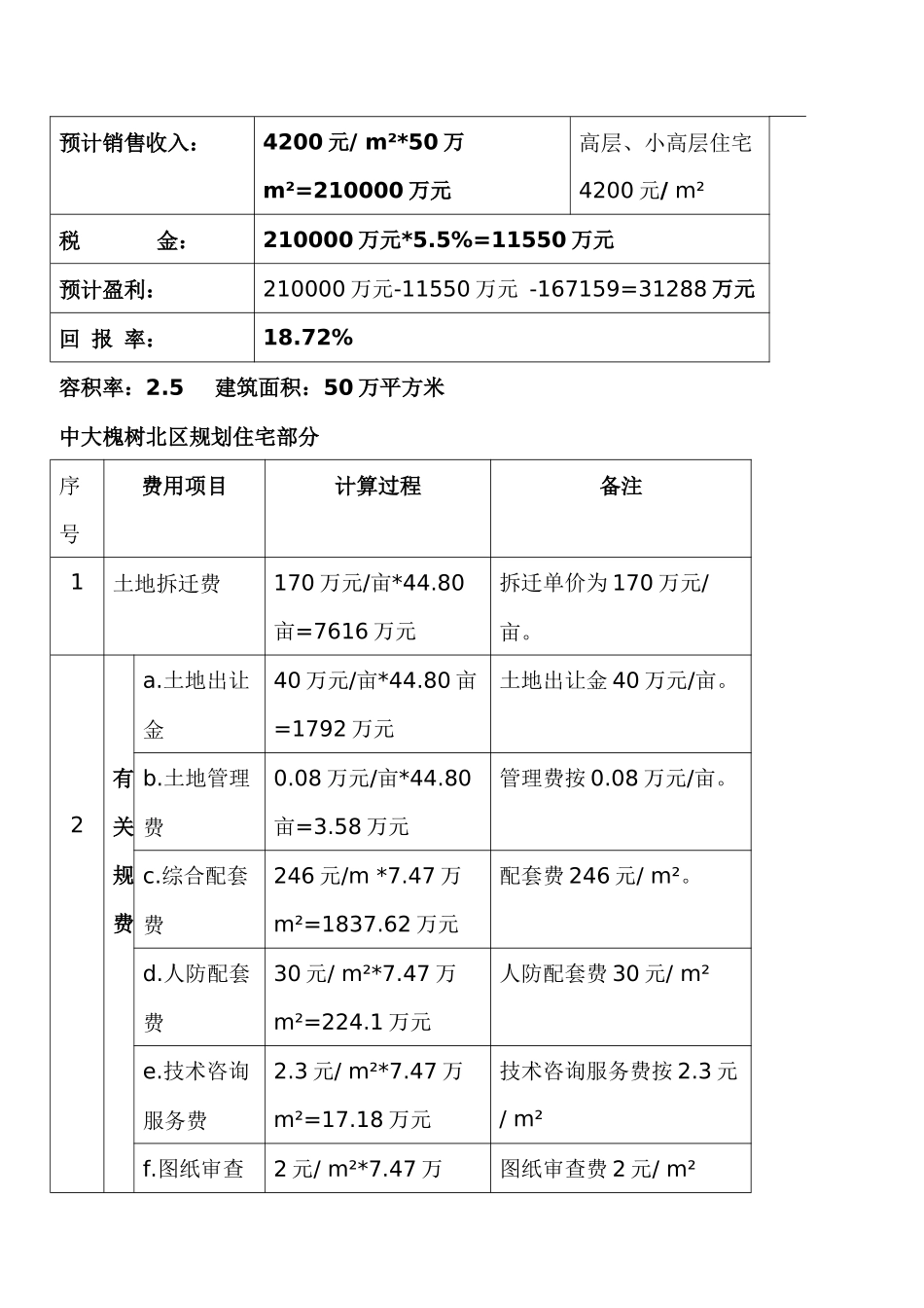 槐树片区综合改造投资分析_第3页