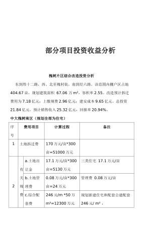 槐树片区综合改造投资分析