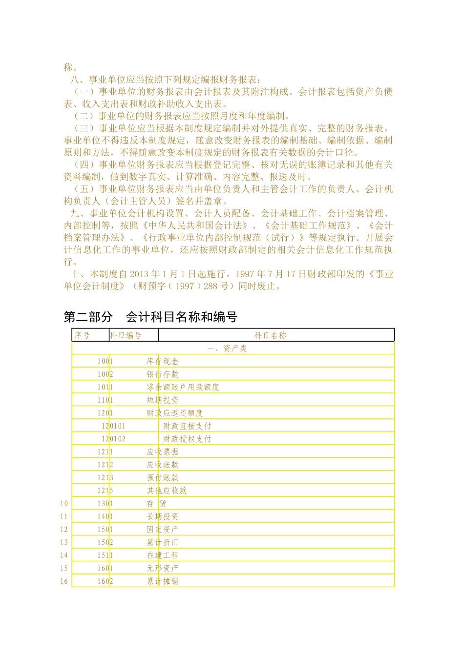 XXXX事业会计制度_第2页