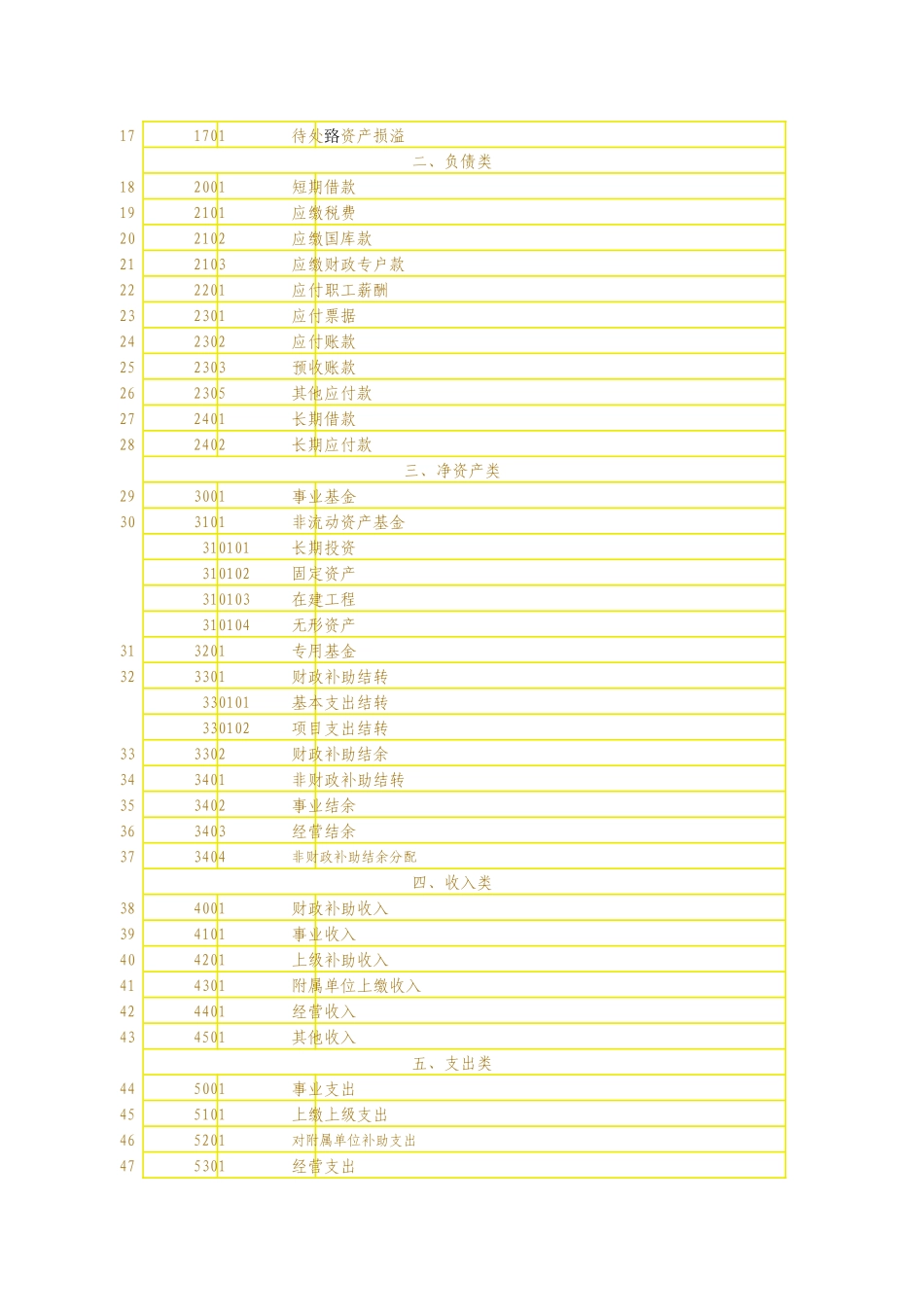 XXXX事业会计制度_第3页