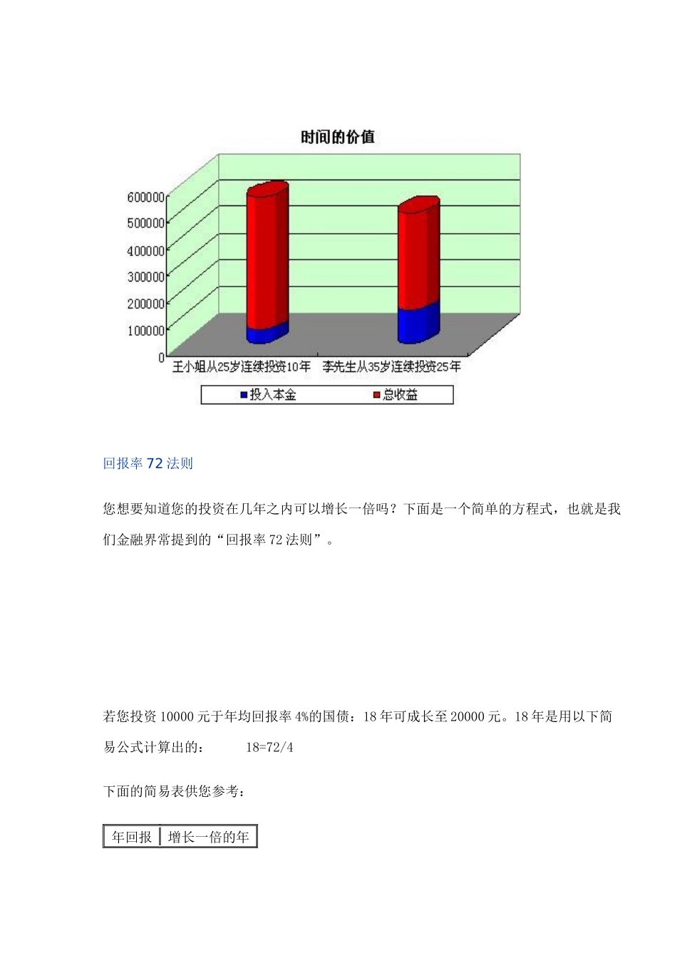 个人投资理财常识( 4)_第3页