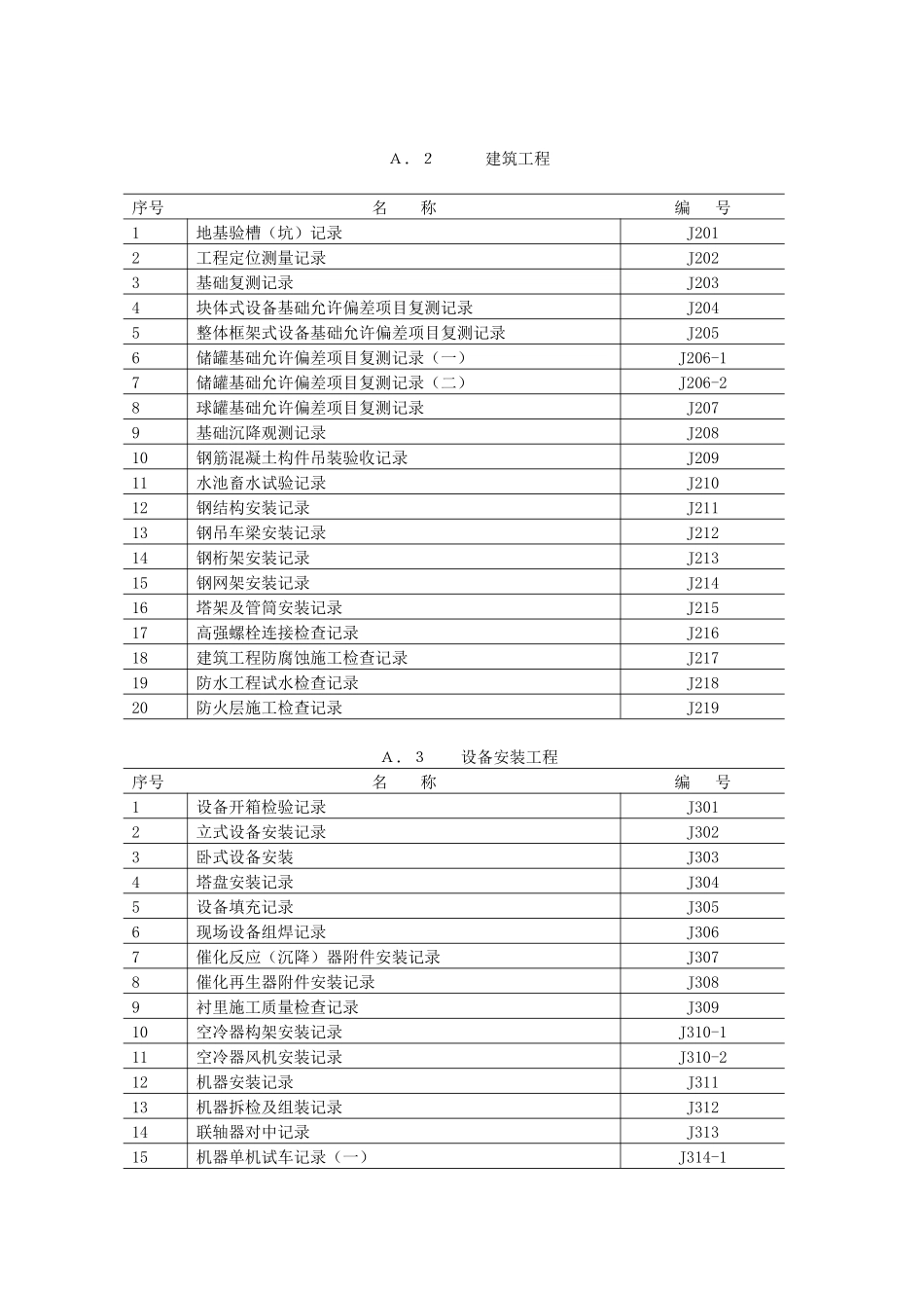 大唐工程过程控制质量验评交工资料统一规定(二)_第2页