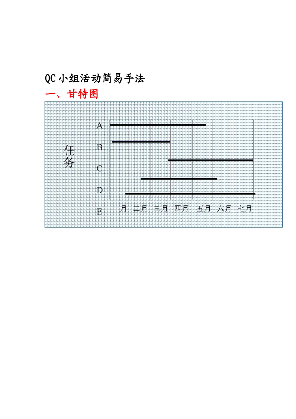 QC小组活动简易手法_第2页
