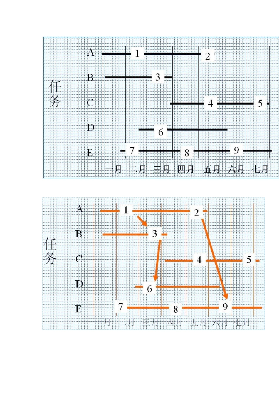 QC小组活动简易手法_第3页