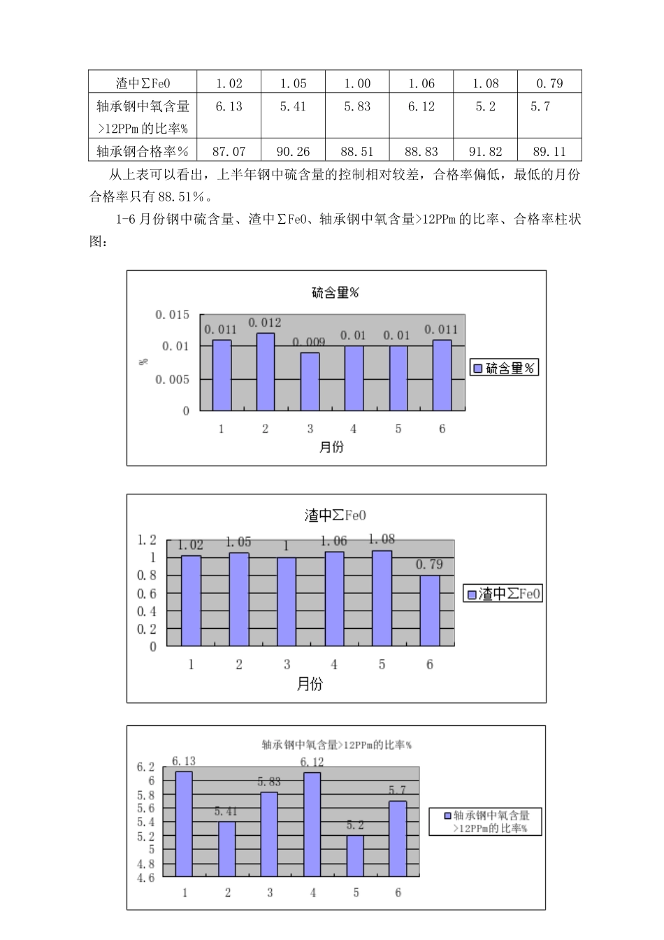 QC减少钢中硫化物、氧化物_第2页