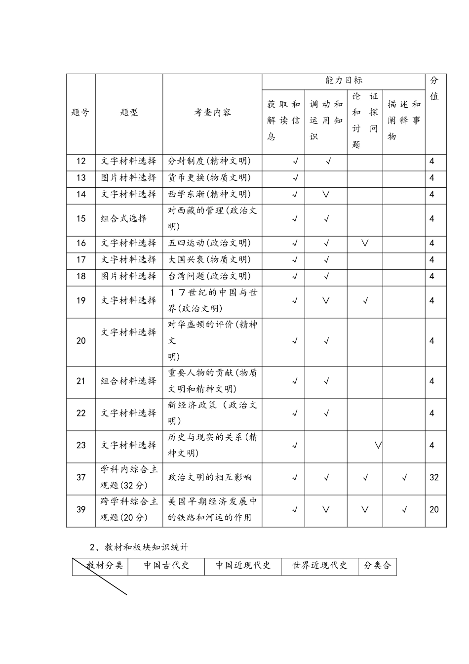 XXXX年第一次统测文科综合历史质量分析报告doc-云南_第2页