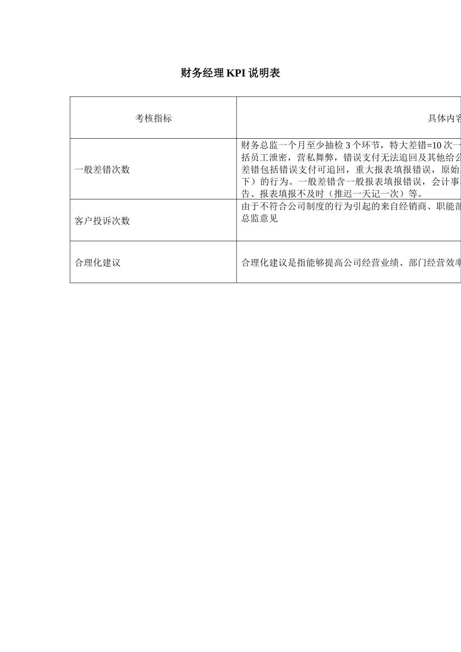 财务部岗位KPI组成表54360729_第2页
