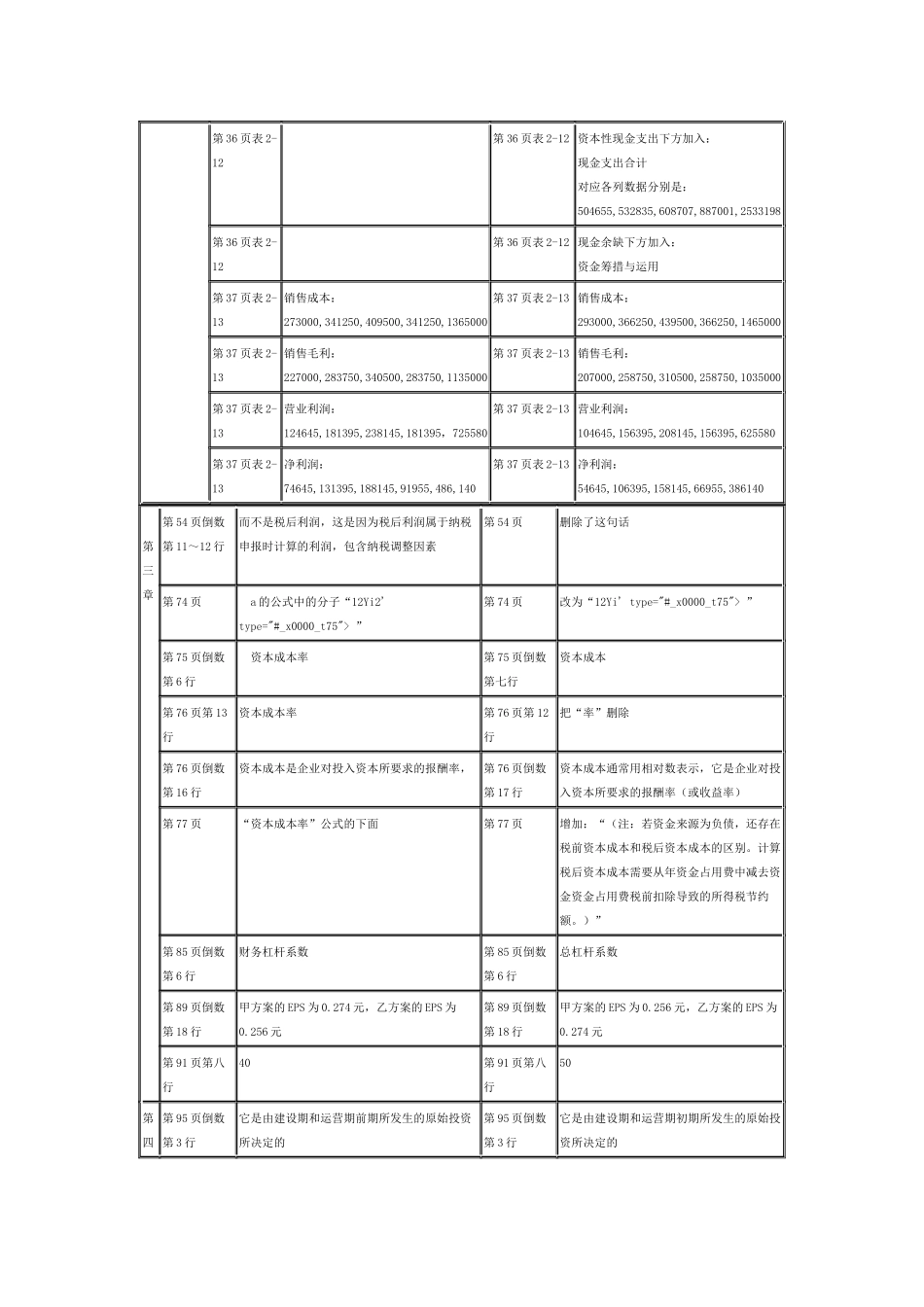 财务管理XXXX与XXXX的比较_第2页