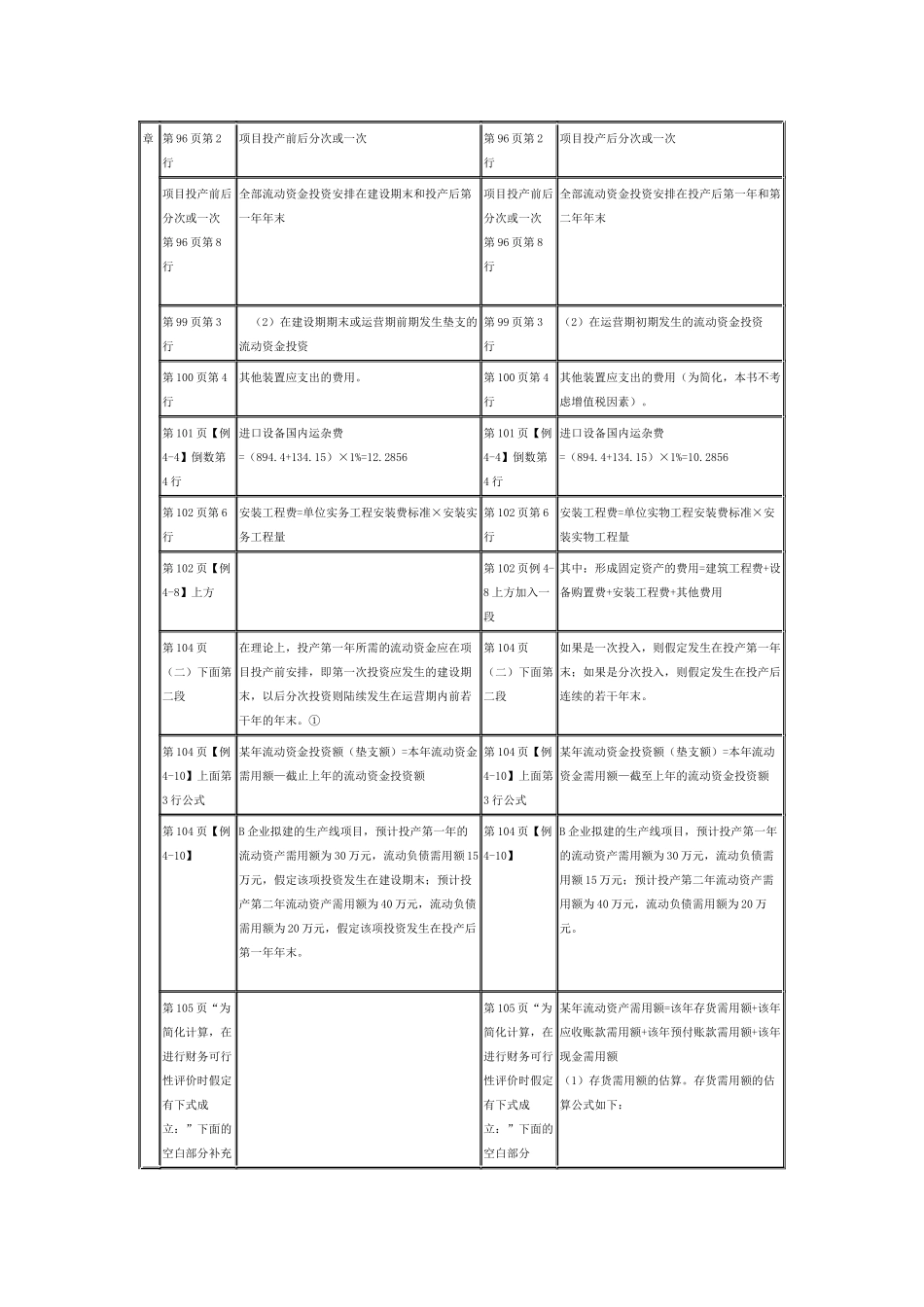 财务管理XXXX与XXXX的比较_第3页